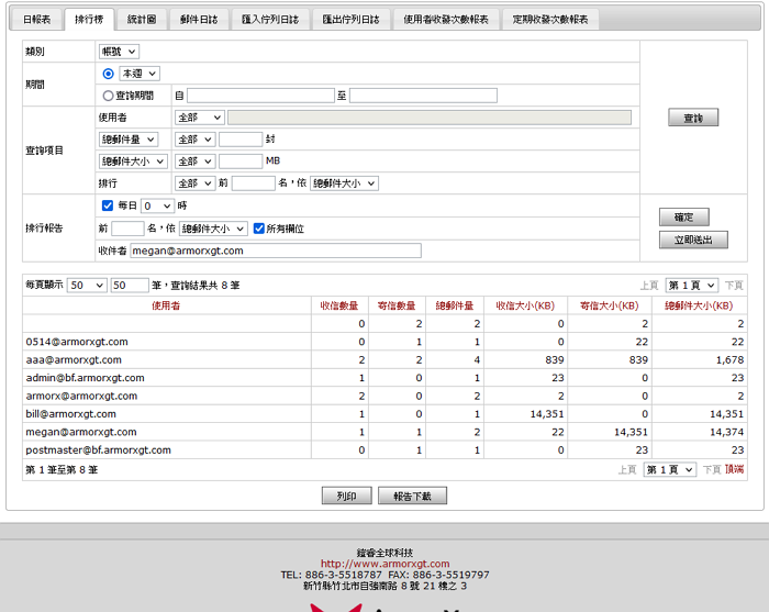 統計報表